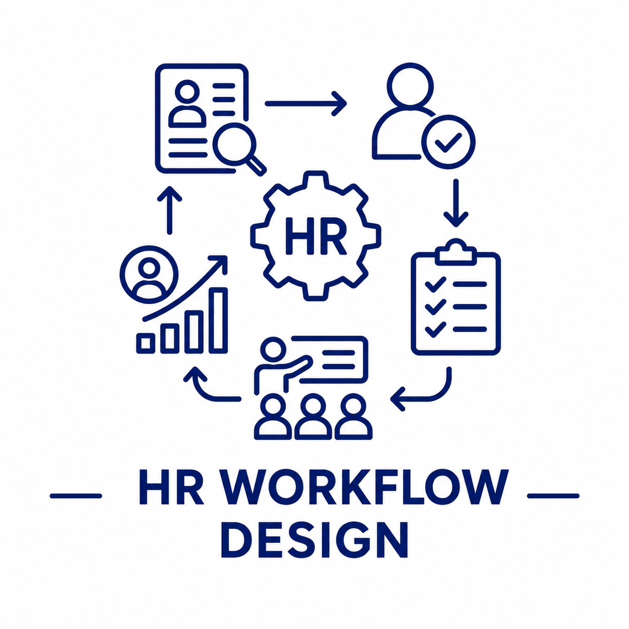 HR Workflow Design