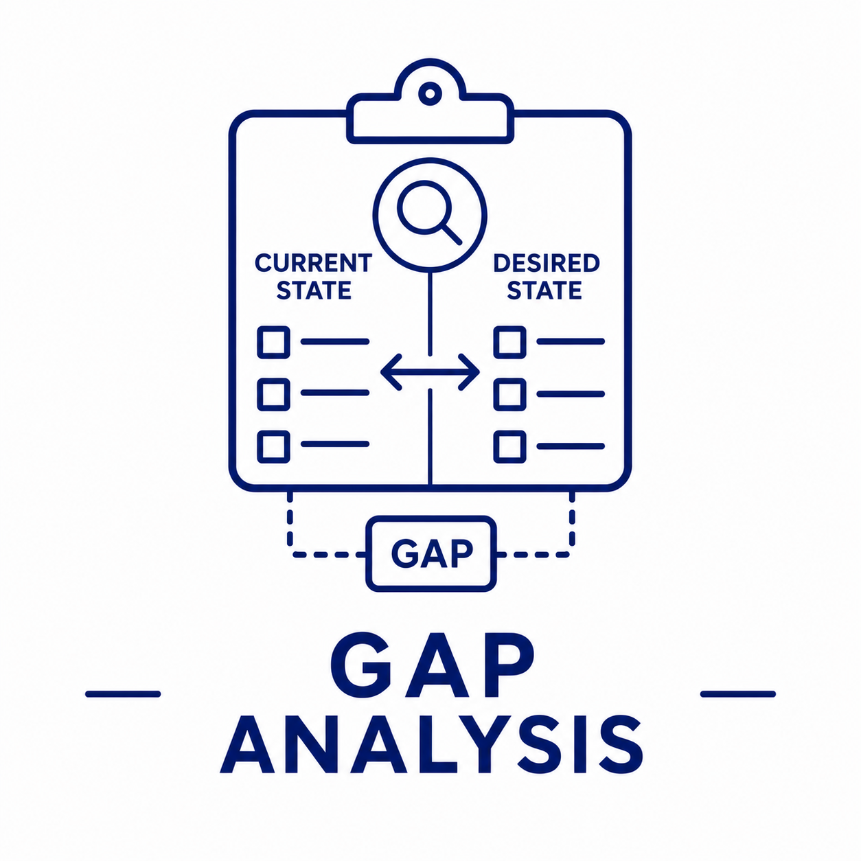 HR GAP Analysis Service by TEDGE Human Capital Management