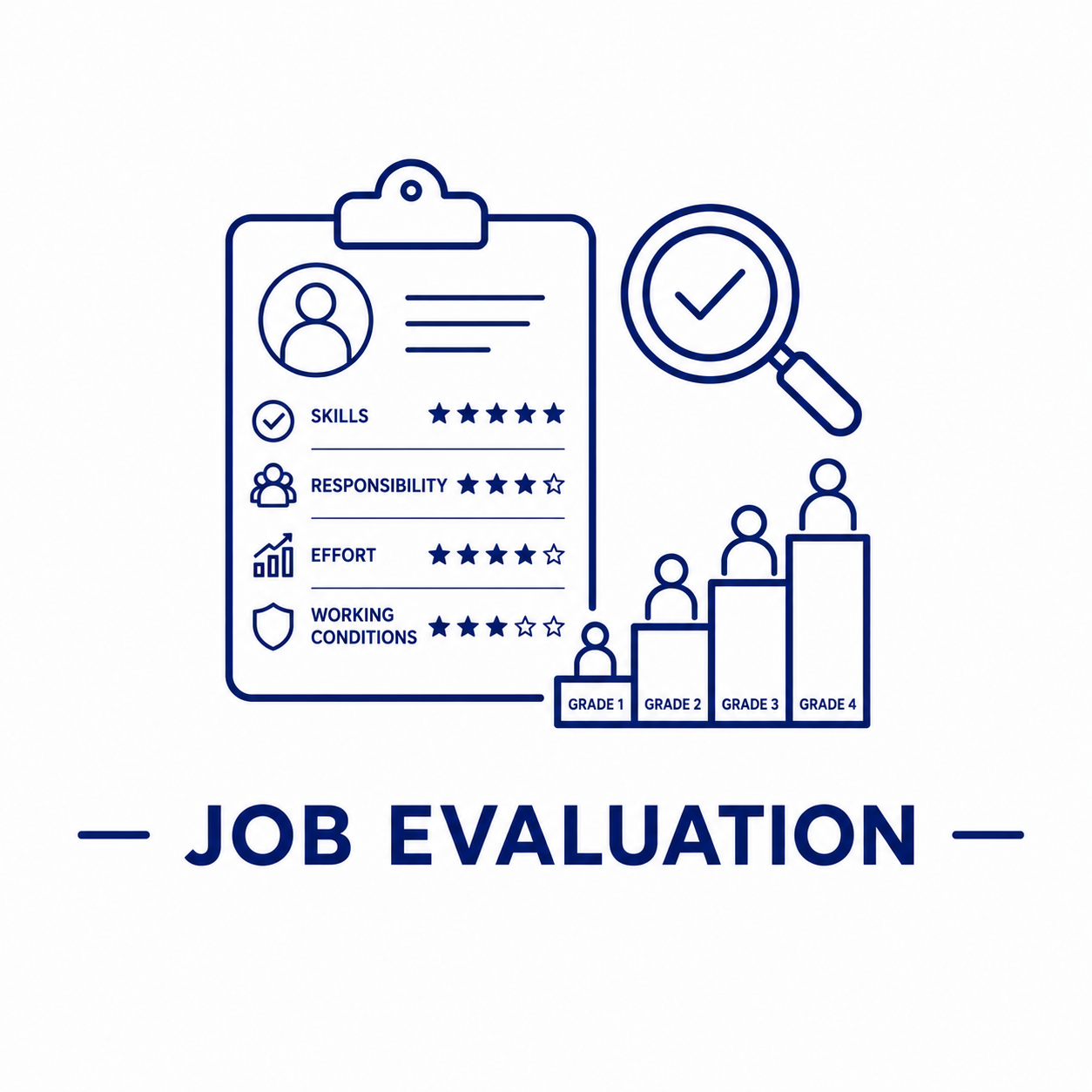 Job Evaluation