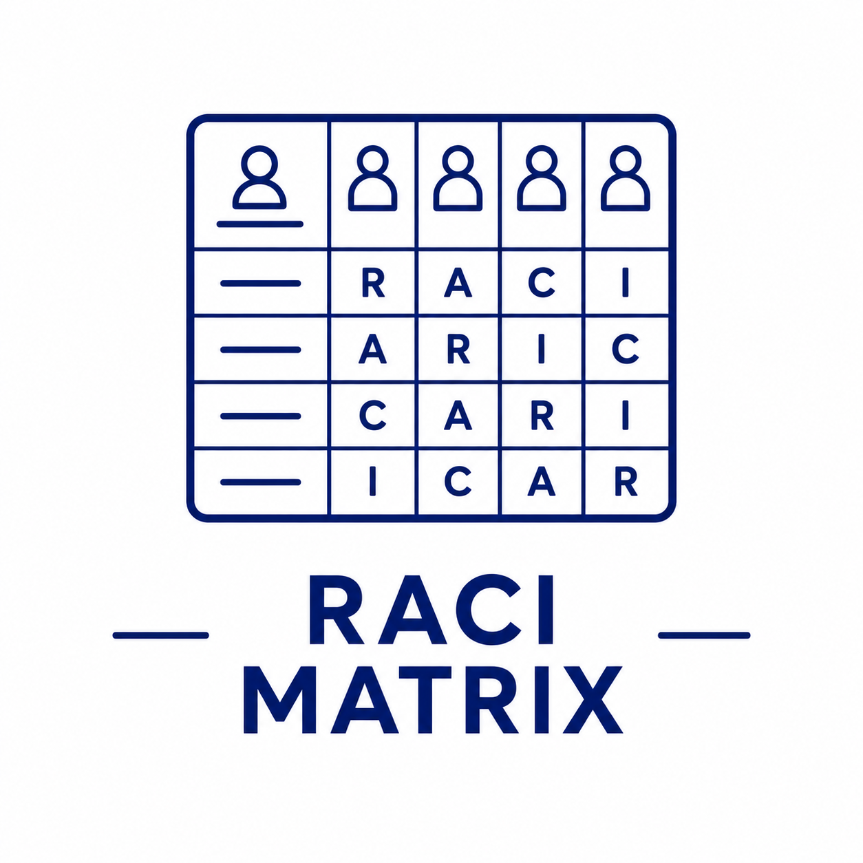 RACI Matrix
