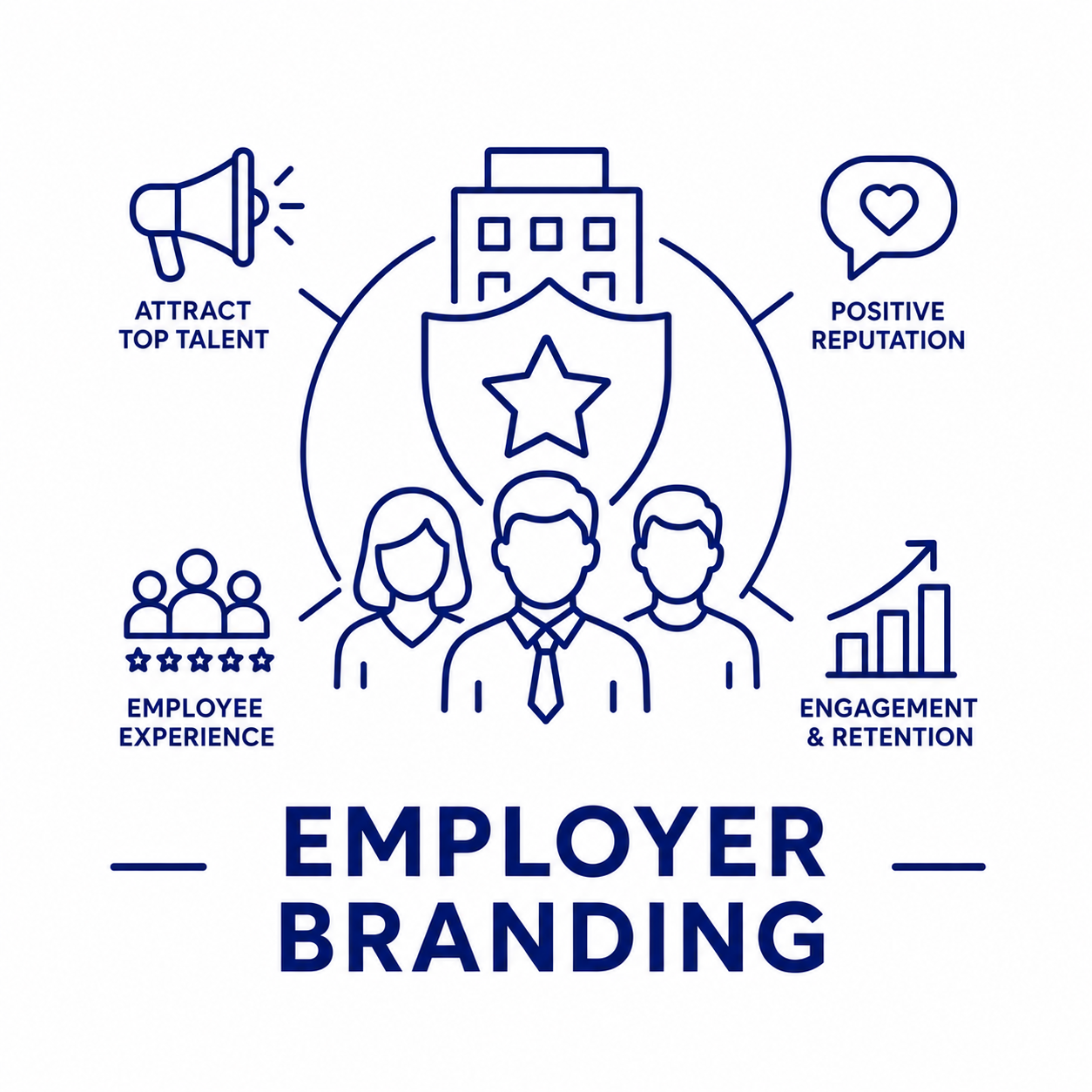Employer Branding