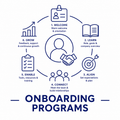 Employee Onboarding Program by TEDGE Human Capital Management