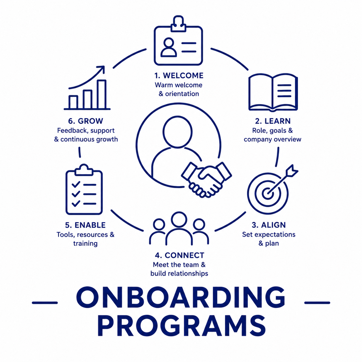 Employee Onboarding Program by TEDGE Human Capital Management