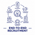 End-to-End Recruitment