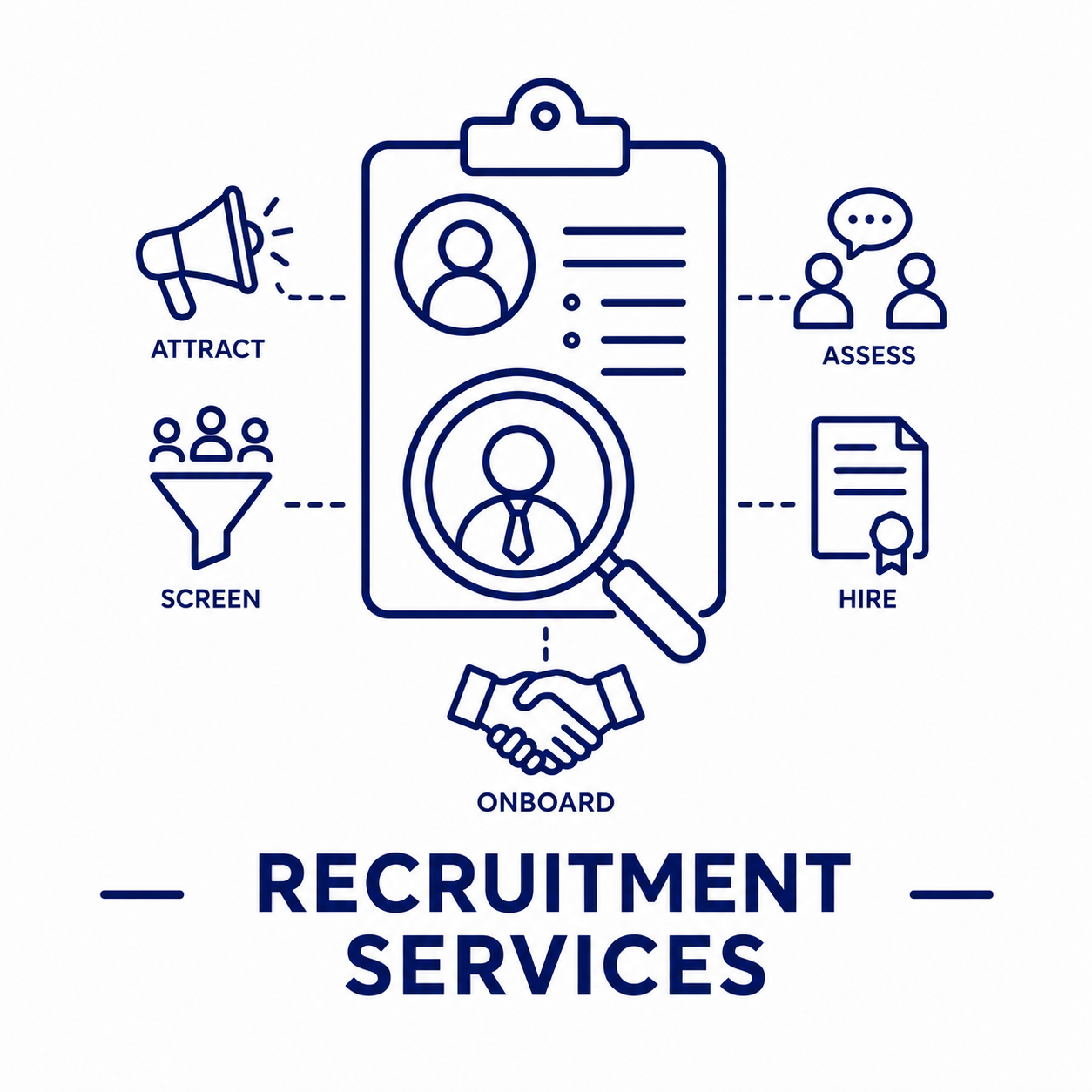 Recruitment Services